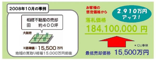 売却オークション 大東市周辺の不動産売買情報ならハウジングサポートコーリュー