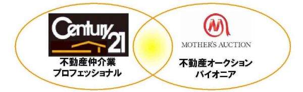 売却オークション 大東市周辺の不動産売買情報ならハウジングサポートコーリュー